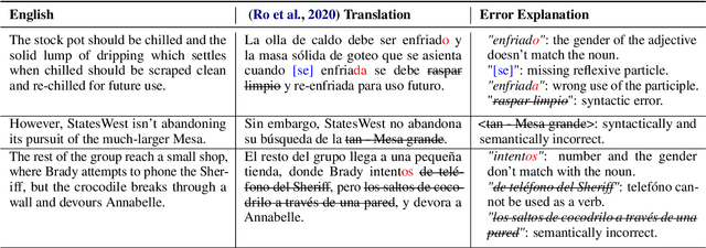 Figure 4 for Integrating diverse extraction pathways using iterative predictions for Multilingual Open Information Extraction