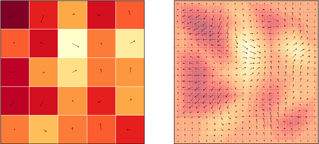 Figure 2 for Most Likely Separation of Intensity and Warping Effects in Image Registration