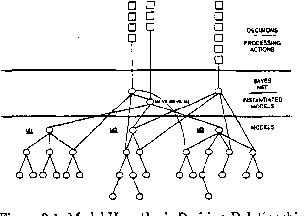 Figure 1 for Utility-Based Control for Computer Vision