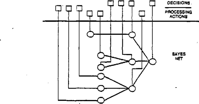 Figure 3 for Utility-Based Control for Computer Vision