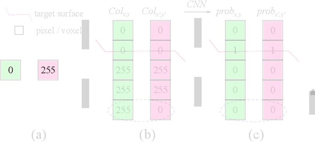 Figure 3 for 3-D Surface Segmentation Meets Conditional Random Fields