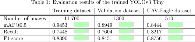 Figure 2 for Brain over Brawn -- Using a Stereo Camera to Detect, Track and Intercept a Faster UAV by Reconstructing Its Trajectory