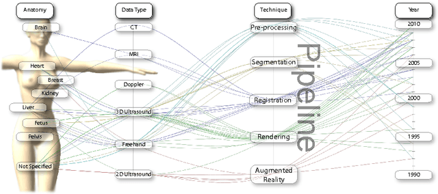 Figure 2 for The Ultrasound Visualization Pipeline - A Survey