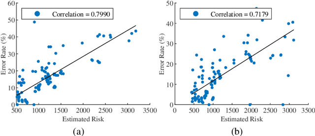 Figure 3 for When does Diversity Help Generalization in Classification Ensembles?