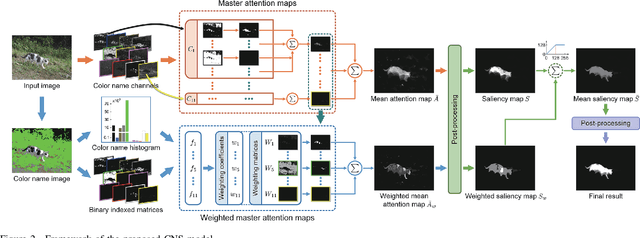 Figure 3 for Exploiting Color Name Space for Salient Object Detection