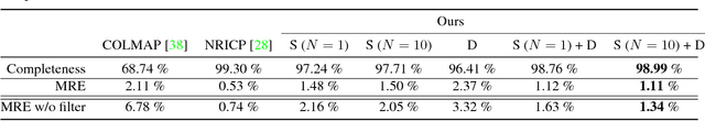 Figure 2 for NRMVS: Non-Rigid Multi-View Stereo