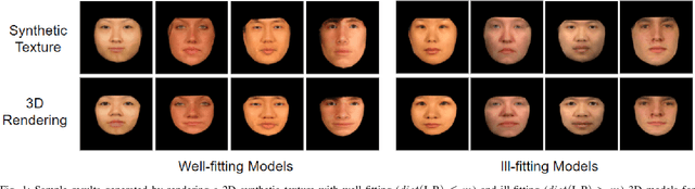 Figure 1 for Analyzing the Impact of Shape & Context on the Face Recognition Performance of Deep Networks