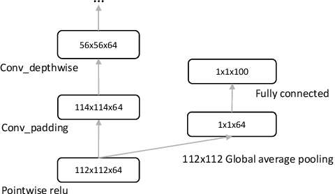 Figure 2 for Elastic Neural Networks for Classification