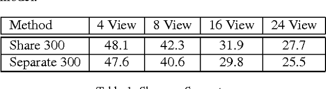 Figure 2 for Fast Single Shot Detection and Pose Estimation
