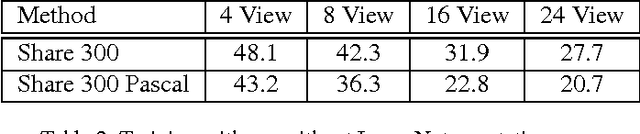 Figure 4 for Fast Single Shot Detection and Pose Estimation