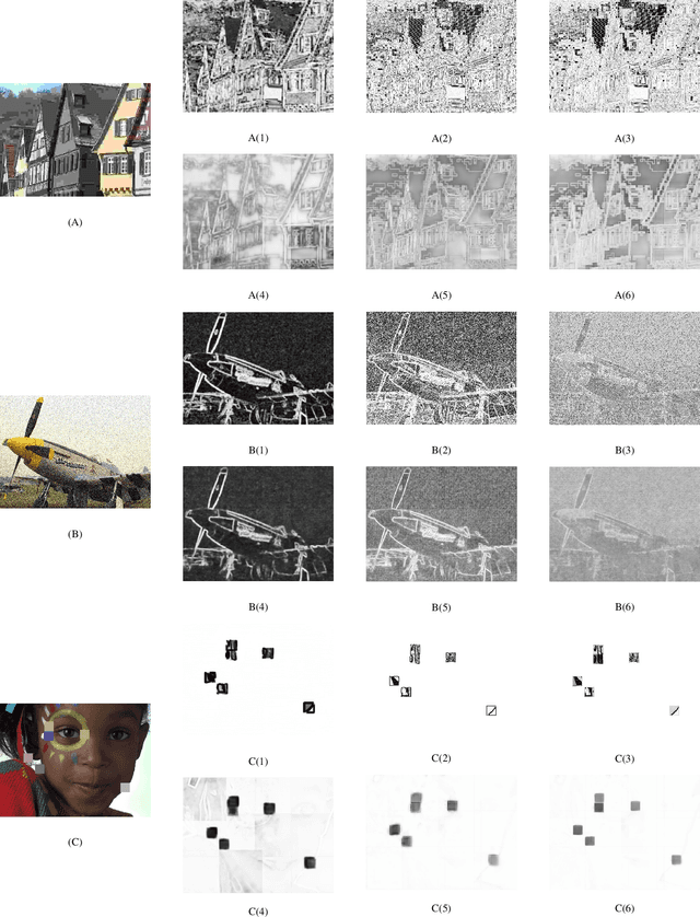 Figure 4 for Blind Predicting Similar Quality Map for Image Quality Assessment