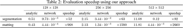 Figure 4 for Deep Energy: Using Energy Functions for Unsupervised Training of DNNs
