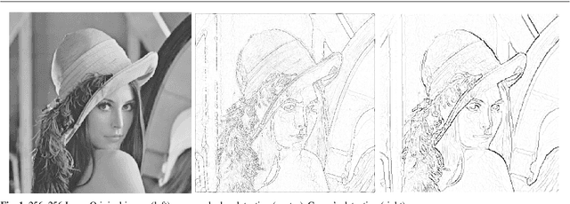 Figure 1 for An image structure model for exact edge detection