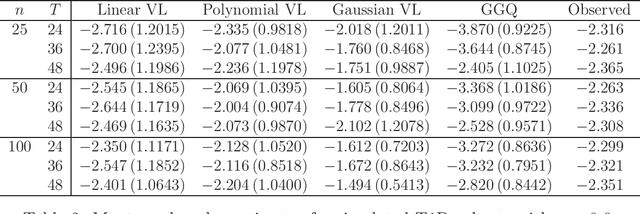 Figure 2 for Estimating Dynamic Treatment Regimes in Mobile Health Using V-learning