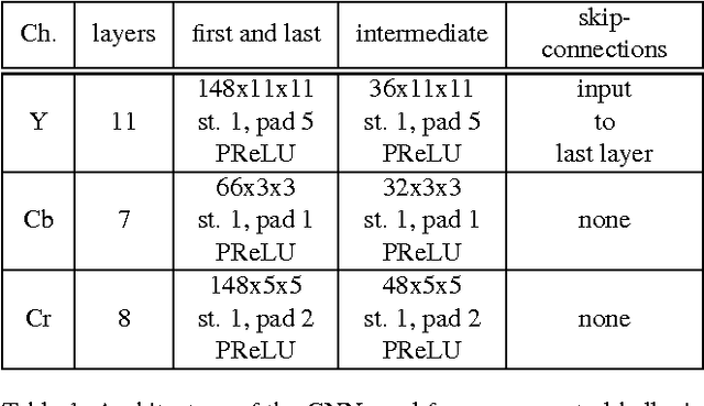 Figure 2 for Not Afraid of the Dark: NIR-VIS Face Recognition via Cross-spectral Hallucination and Low-rank Embedding
