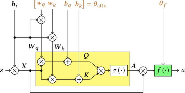 Figure 1 for Evolving Modular Soft Robots without Explicit Inter-Module Communication using Local Self-Attention