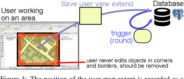 Figure 4 for Interactive in-base street model edit: how common GIS software and a database can serve as a custom Graphical User Interface