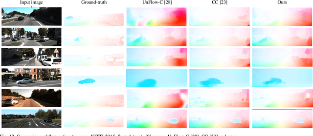 Figure 4 for Unsupervised Learning of Depth, Optical Flow and Pose with Occlusion from 3D Geometry