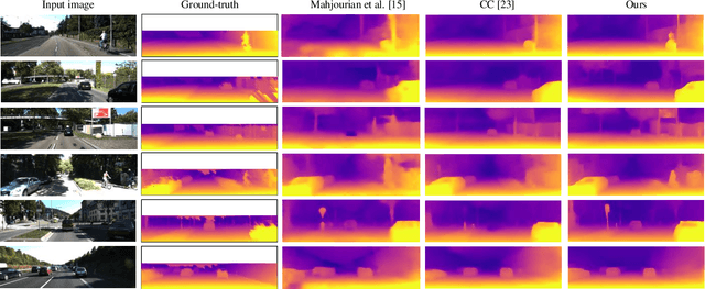 Figure 3 for Unsupervised Learning of Depth, Optical Flow and Pose with Occlusion from 3D Geometry