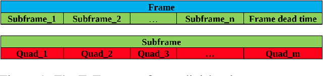 Figure 1 for Smart Time-Multiplexing of Quads Solves the Multicamera Interference Problem