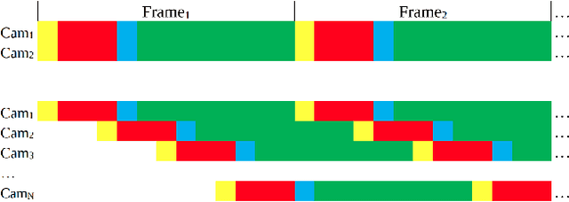 Figure 2 for Smart Time-Multiplexing of Quads Solves the Multicamera Interference Problem