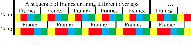 Figure 3 for Smart Time-Multiplexing of Quads Solves the Multicamera Interference Problem