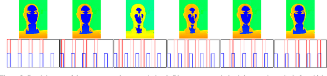 Figure 4 for Smart Time-Multiplexing of Quads Solves the Multicamera Interference Problem