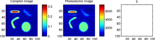 Figure 3 for A Parametric Level Set Approach to Simultaneous Object Identification and Background Reconstruction for Dual Energy Computed Tomography
