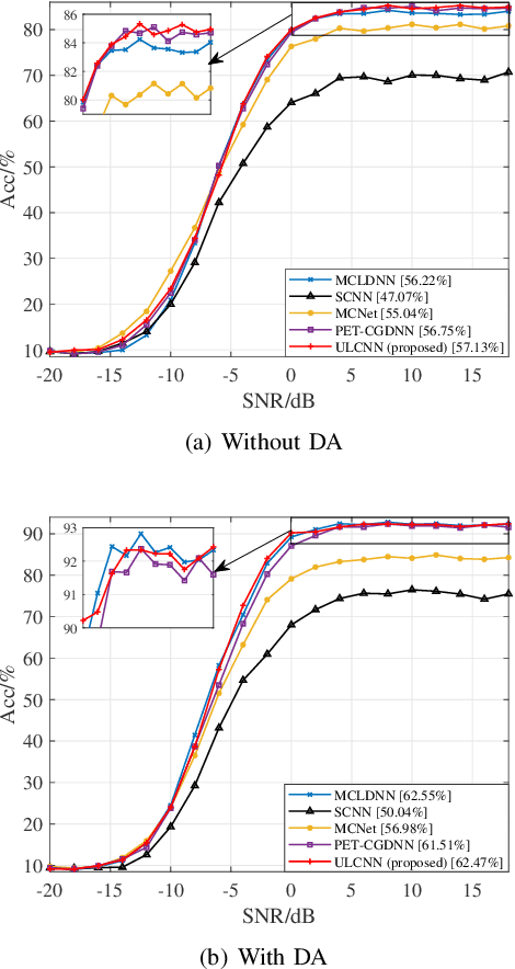 Figure 3 for Ultra Lite Convolutional Neural Network for Automatic Modulation Classification