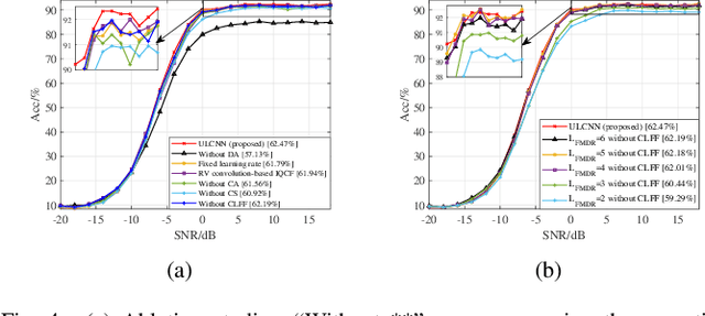 Figure 4 for Ultra Lite Convolutional Neural Network for Automatic Modulation Classification