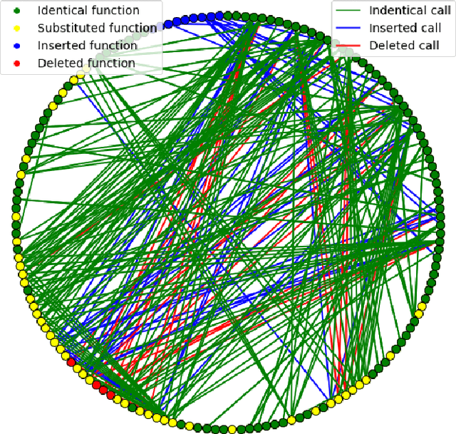 Figure 1 for Binary Diffing as a Network Alignment Problem via Belief Propagation