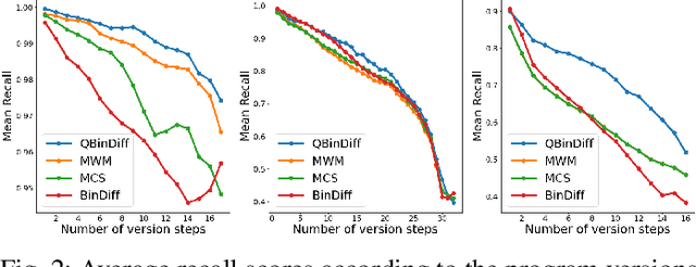 Figure 2 for Binary Diffing as a Network Alignment Problem via Belief Propagation