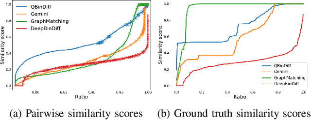 Figure 3 for Binary Diffing as a Network Alignment Problem via Belief Propagation