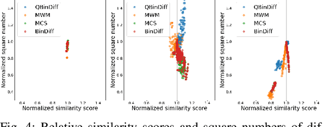 Figure 4 for Binary Diffing as a Network Alignment Problem via Belief Propagation