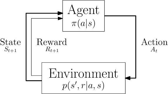 Figure 2 for Machine Learning for Combinatorial Optimization: a Methodological Tour d'Horizon