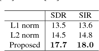 Figure 4 for Monaural source enhancement maximizing source-to-distortion ratio via automatic differentiation
