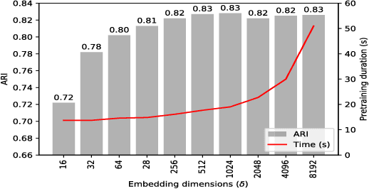 Figure 3 for apk2vec: Semi-supervised multi-view representation learning for profiling Android applications