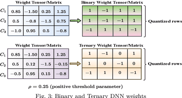 Figure 3 for Learning-Based Symbol Level Precoding: A Memory-Efficient Unsupervised Learning Approach