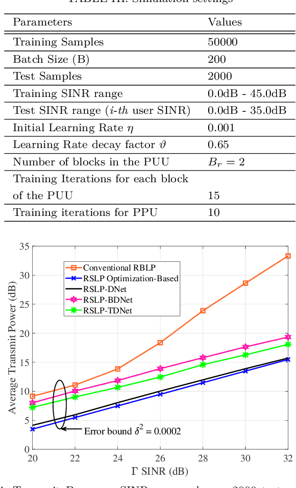 Figure 4 for Learning-Based Symbol Level Precoding: A Memory-Efficient Unsupervised Learning Approach