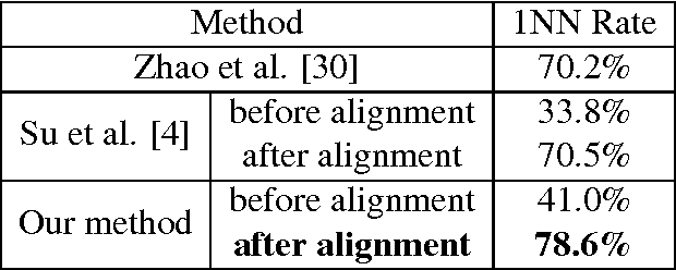 Figure 4 for Video-Based Action Recognition Using Rate-Invariant Analysis of Covariance Trajectories