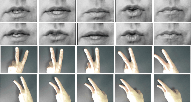 Figure 1 for Video-Based Action Recognition Using Rate-Invariant Analysis of Covariance Trajectories