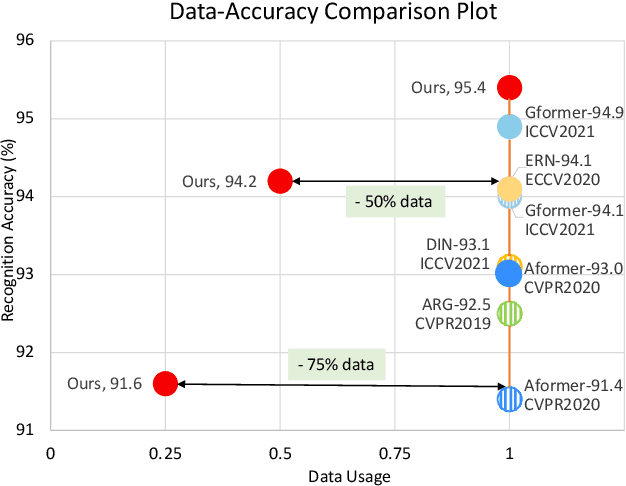 Figure 3 for Dual-AI: Dual-path Actor Interaction Learning for Group Activity Recognition