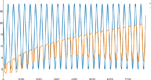 Figure 1 for Applying Deep Learning to Basketball Trajectories