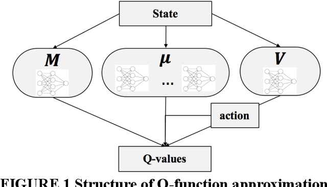 Figure 1 for Automated Driving Maneuvers under Interactive Environment based on Deep Reinforcement Learning