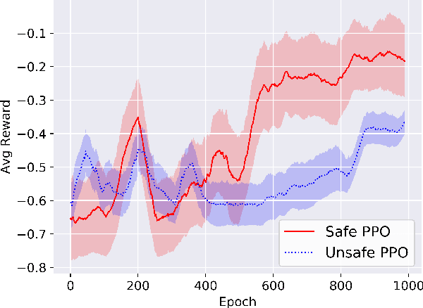 Figure 4 for Safe Reinforcement Learning using Formal Verification for Tissue Retraction in Autonomous Robotic-Assisted Surgery