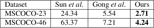 Figure 2 for Learning deep neural networks in blind deblurring framework