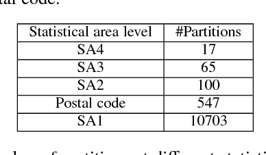 Figure 3 for Location-Centered House Price Prediction: A Multi-Task Learning Approach