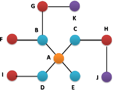 Figure 1 for Spatially Constrained Spectral Clustering Algorithms for Region Delineation
