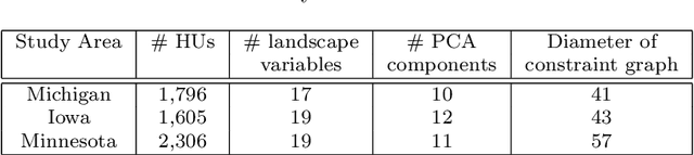 Figure 2 for Spatially Constrained Spectral Clustering Algorithms for Region Delineation