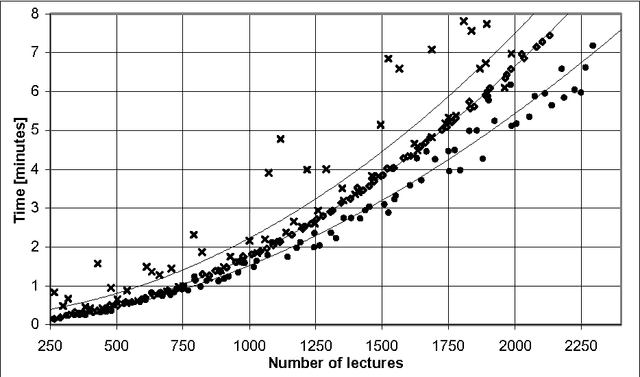 Figure 2 for Interactive Timetabling